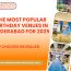The Most Popular Birthday Venues in Hyderabad for 2025 – Top Choices Revealed